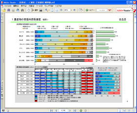 調査結果の提供